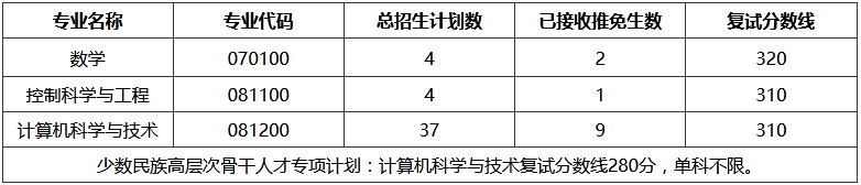 吉林大学研究生招生简章(吉林大学研究生招生办电话)