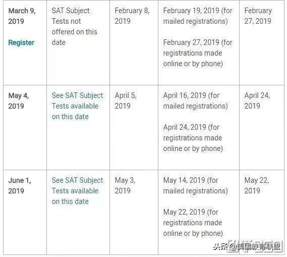 2019年留学考试时间汇总，雅思/托福/SAT/GRE……