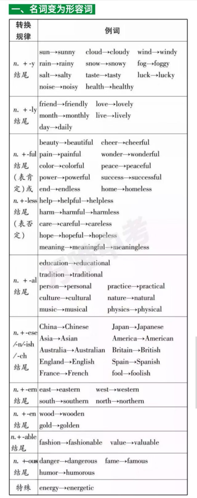 词性转换是什么意思(什么是词性转换)