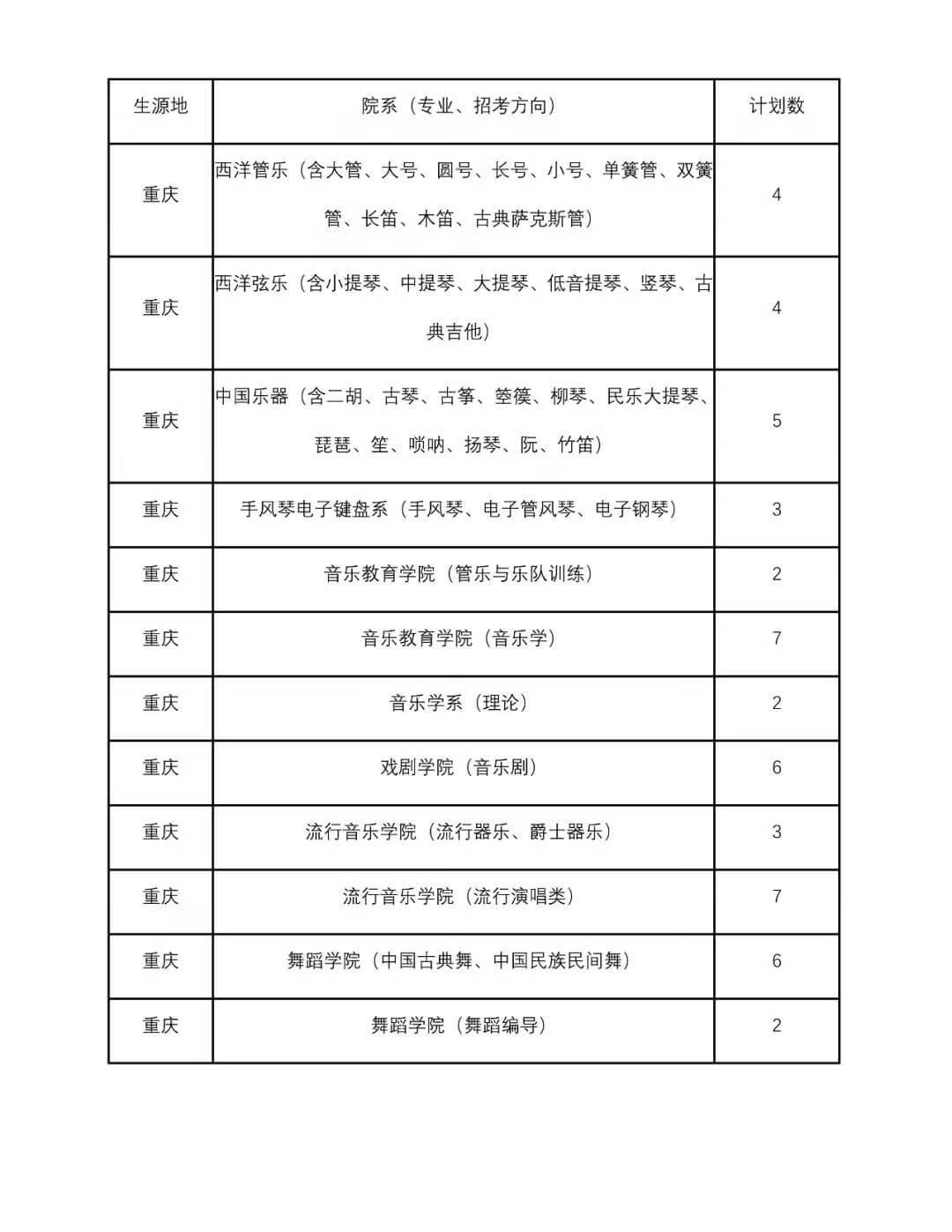 四川音乐大学是几本(四川音乐学院是一本还是二本)