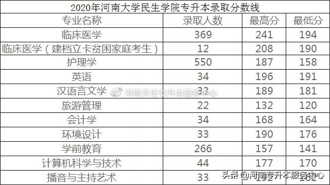 郑州华信学院成绩查询(郑州华信学院简介)