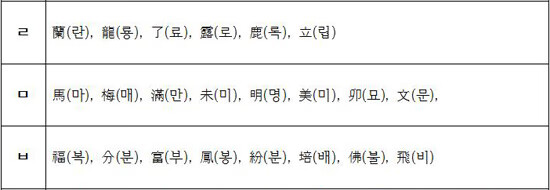 韩国男性名字最多的字(简单好听的韩国男孩名字)