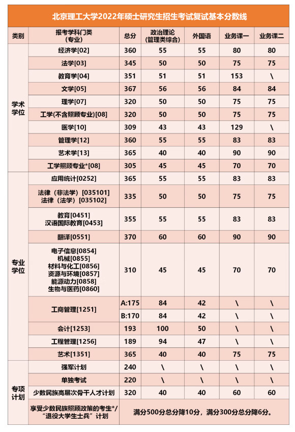 考研分数线(考研370分能上985吗)