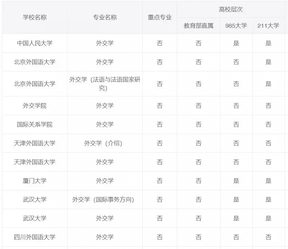 外交学专业课程(外交学与国际关系的区别)