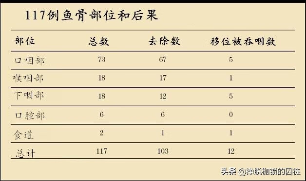 如果被鱼刺卡住喉咙怎么办(鱼刺卡到喉咙的小窍门)