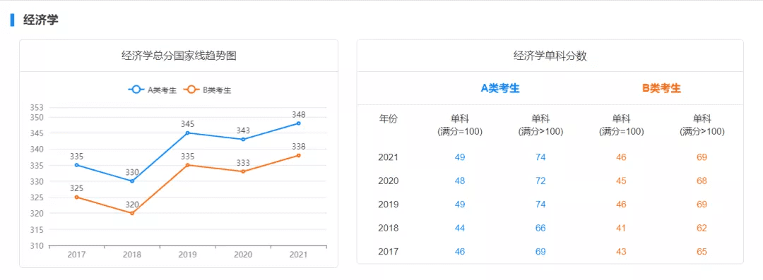 考研初试成绩分数线(历年国家线考研分数线)