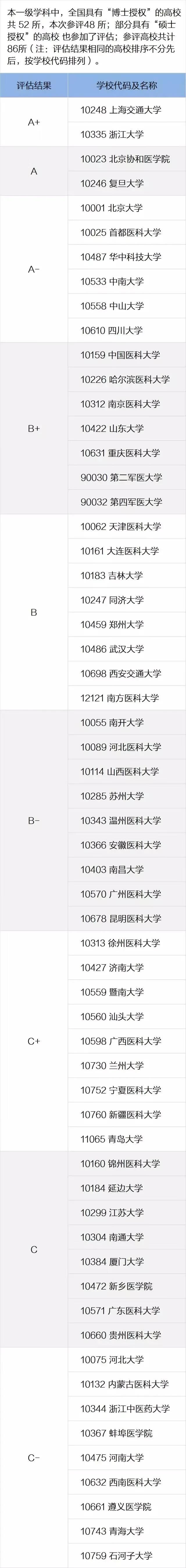 基础医学研究生考试科目(医学研究生考试科目)