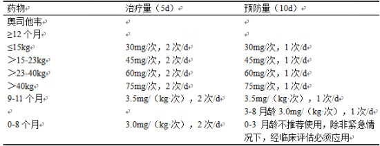 甲流治疗方案(甲流怎么治疗好得快)