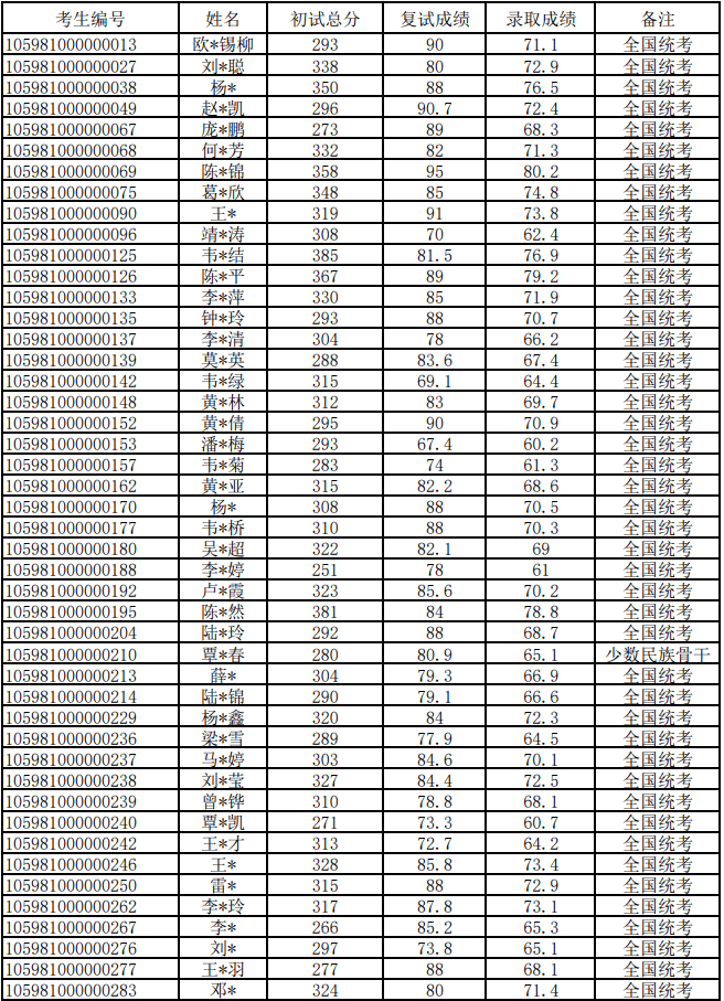 广西医科大学研究生院(广西医科大学考研招生)