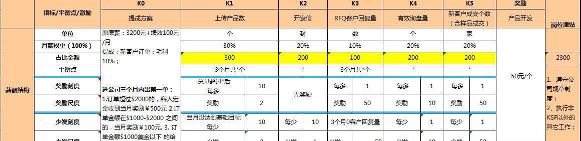 张瑞敏经典经营管理语录100句，管理企业，没有人才，一切归零！