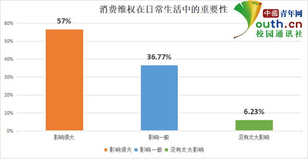 大学315啥意思啊(315是什么学校)