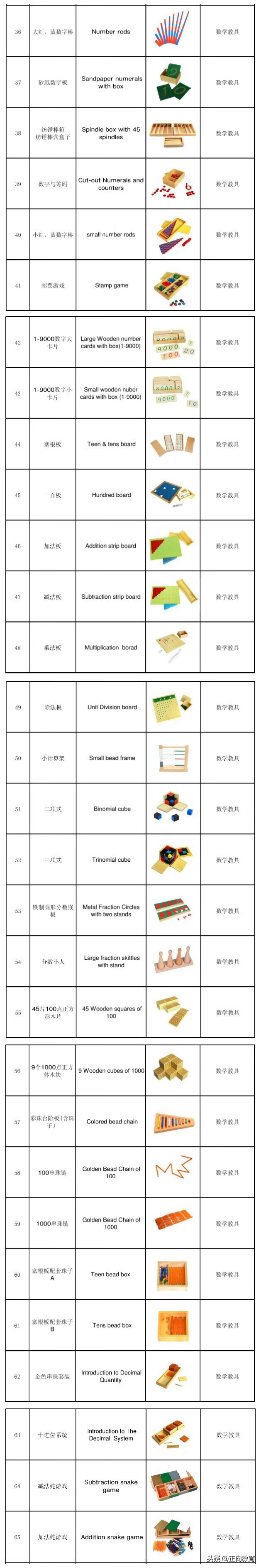 蒙台梭利教具88种教具(蒙台梭利教具特点)