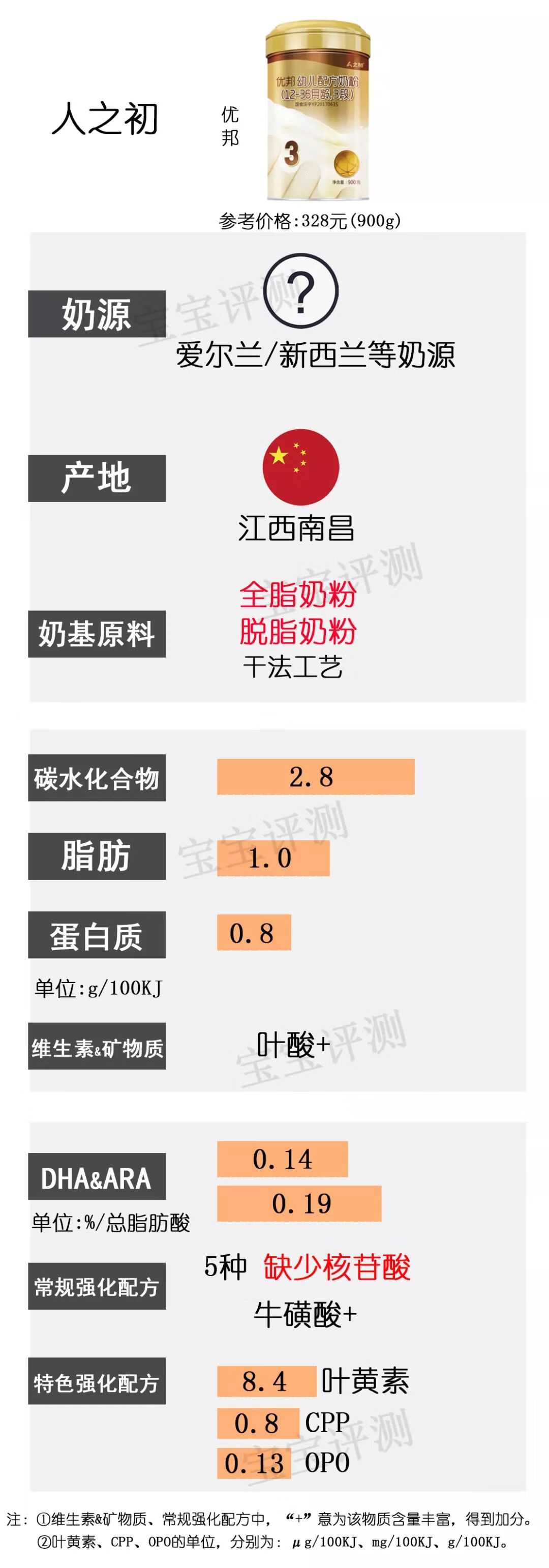 亲护奶粉(亲护品牌怎么样)