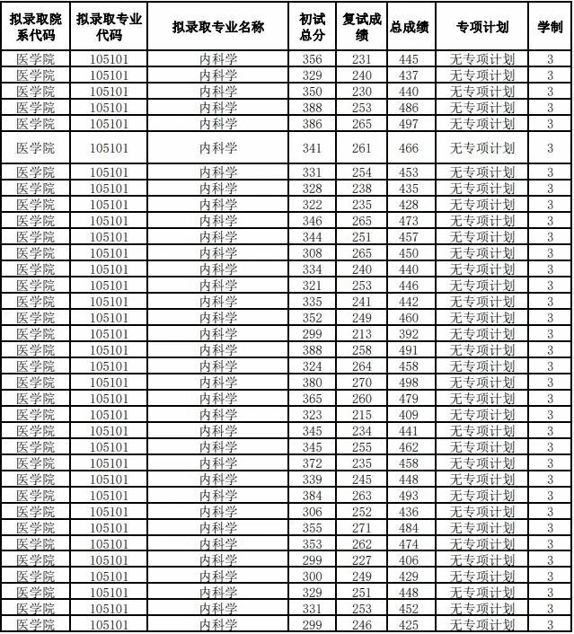 南通大学研究生院电话(南通大学研究生管理系统)