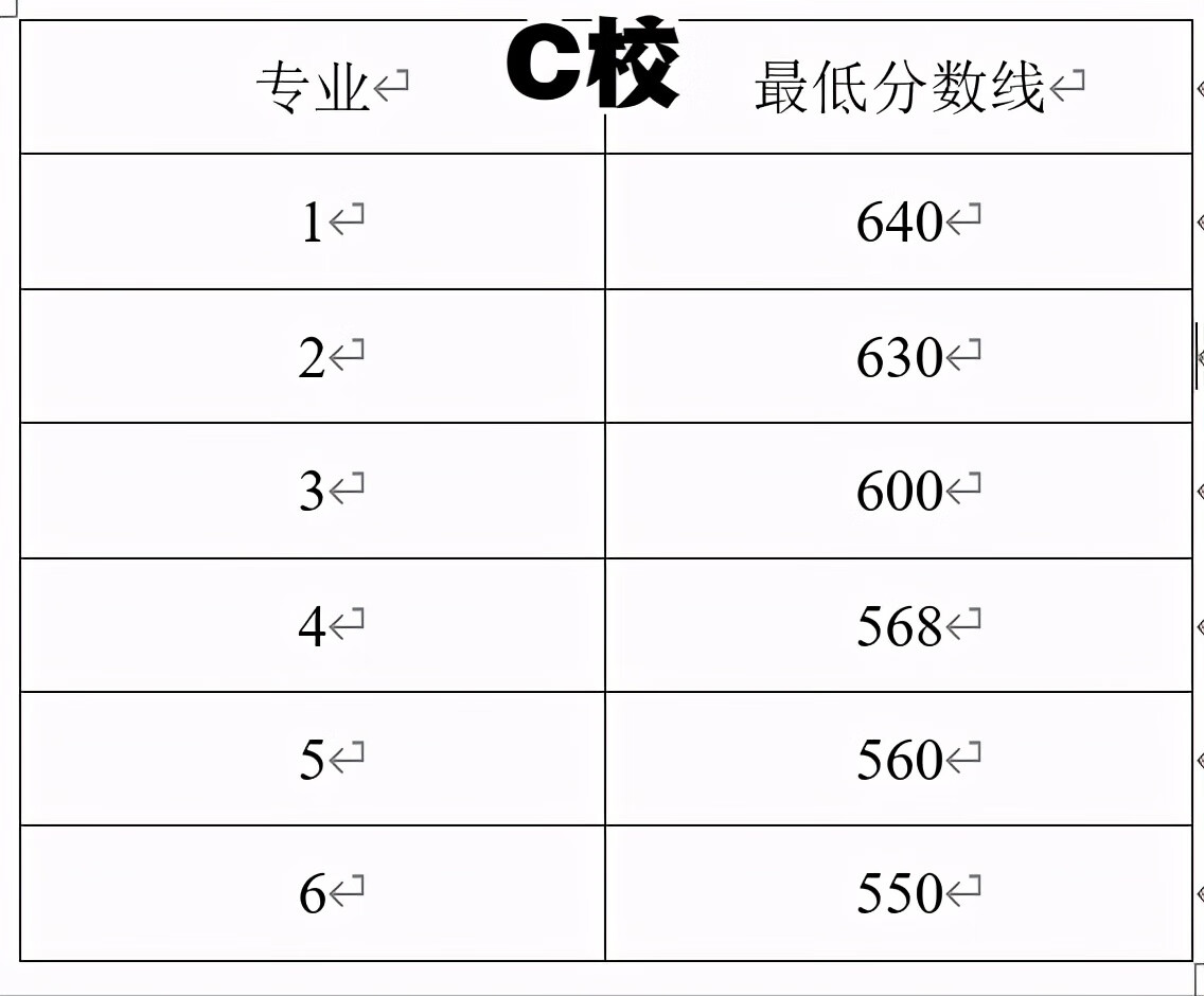 征求平行志愿啥意思(江苏高考平行志愿)