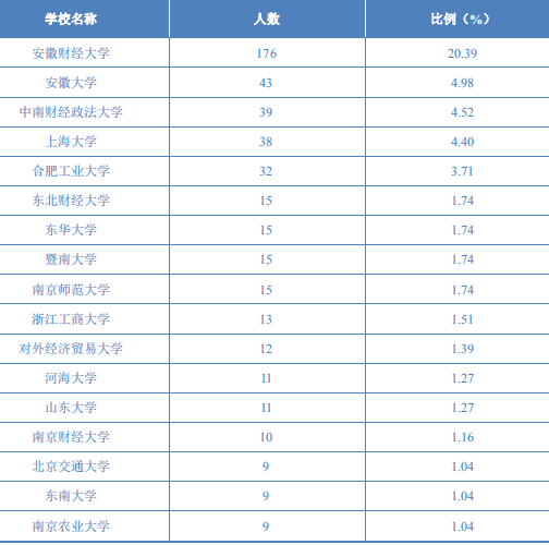 安徽财经大学是几本在哪里(安徽财经大学多少分)