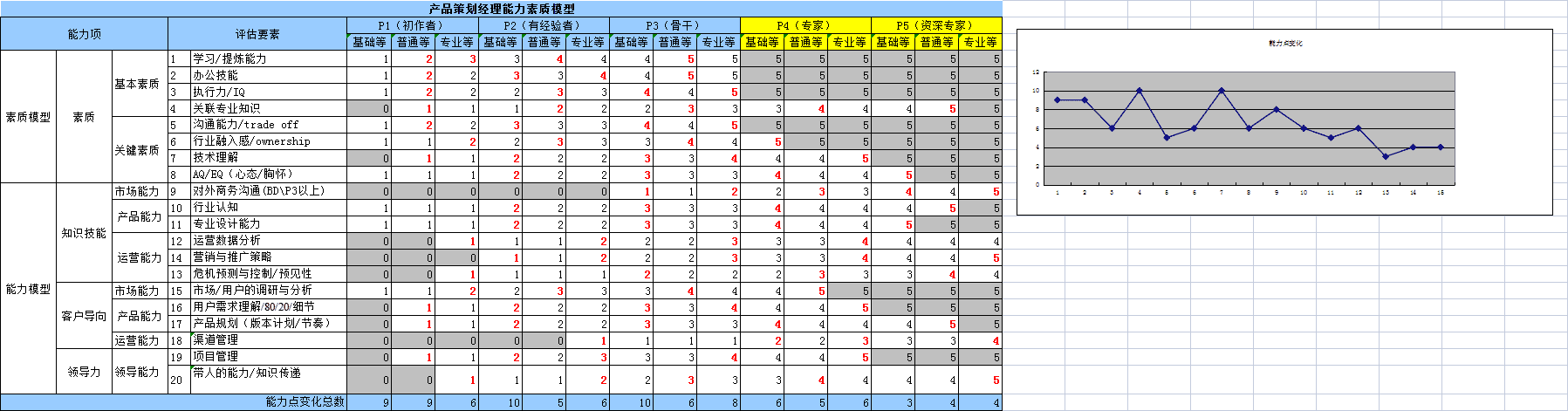 能力素质模型(能力素质有哪些)