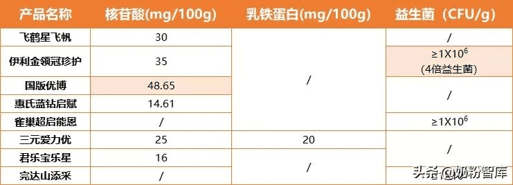 十大洋奶粉品牌(国外奶粉品牌有哪些)