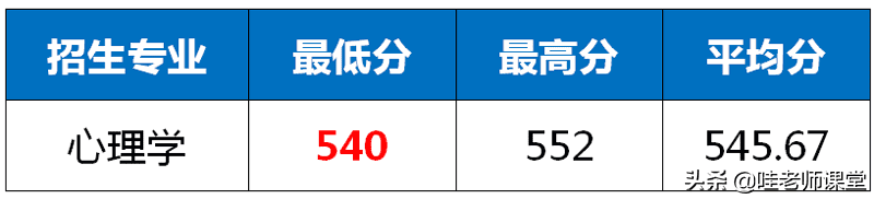 2020高考提前批都有哪些学校(2020年高考提前批院校)