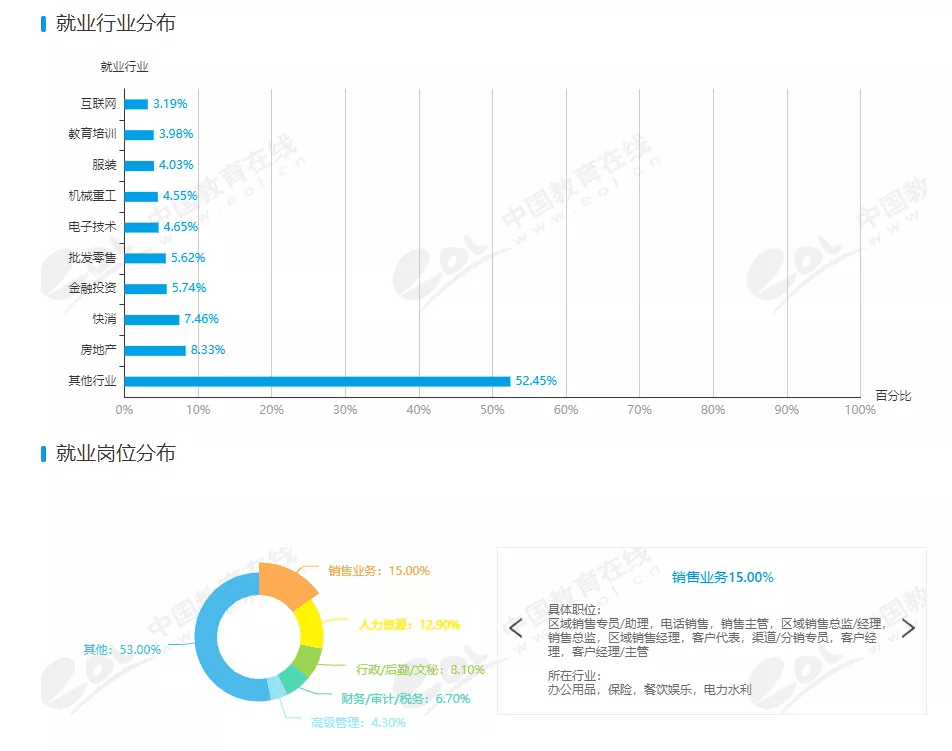 工商管理学主修课程(工商管理专业必修课程)