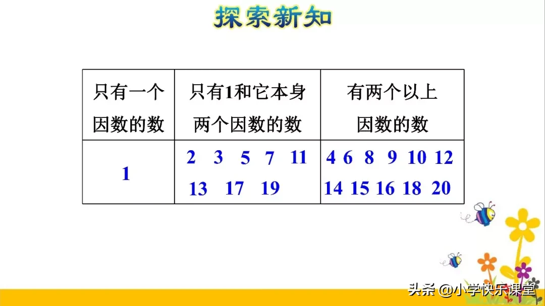 一位数中最小的合数是几(所有的偶数都是合数这句话对吗)