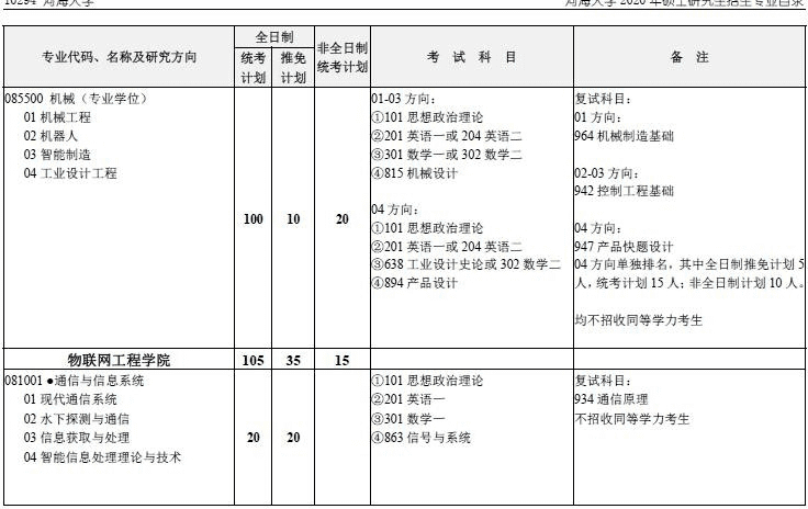 河海大学机械考研科目(2021河海大学机械考研)