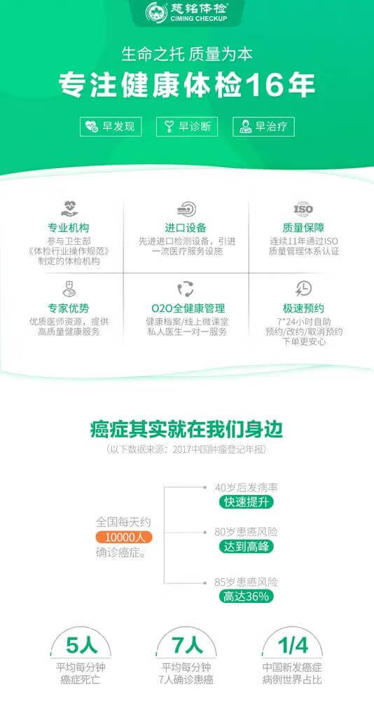 做一次全身检查要多少钱(全身检查下来要多少钱)