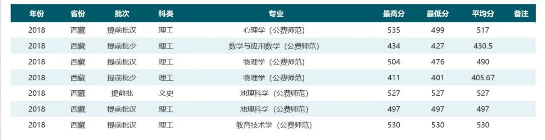 华中师范大学是985还是211学校在哪(华中师范大学排名全国第几)