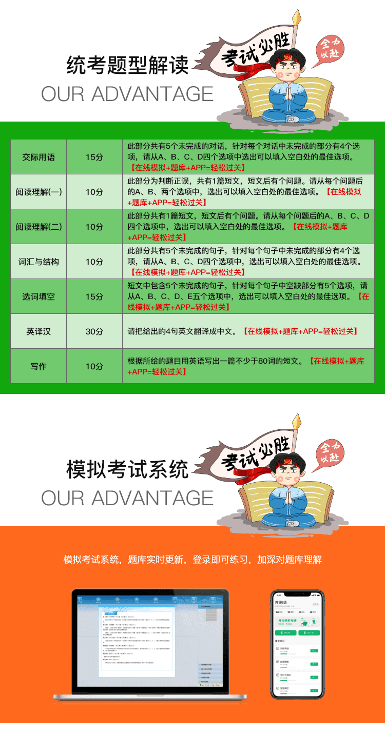 英语b级作文类型有哪些(大学英语b级作文模板)