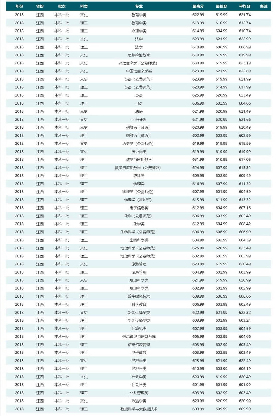 华中师范大学是985还是211学校在哪(华中师范大学排名全国第几)