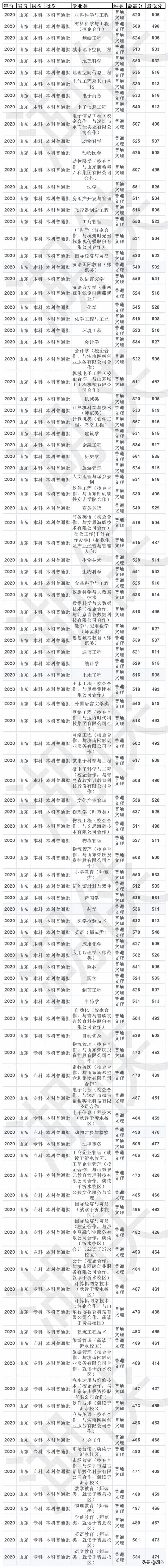 山东临沂大学是几本(临沂大学是几本院校)