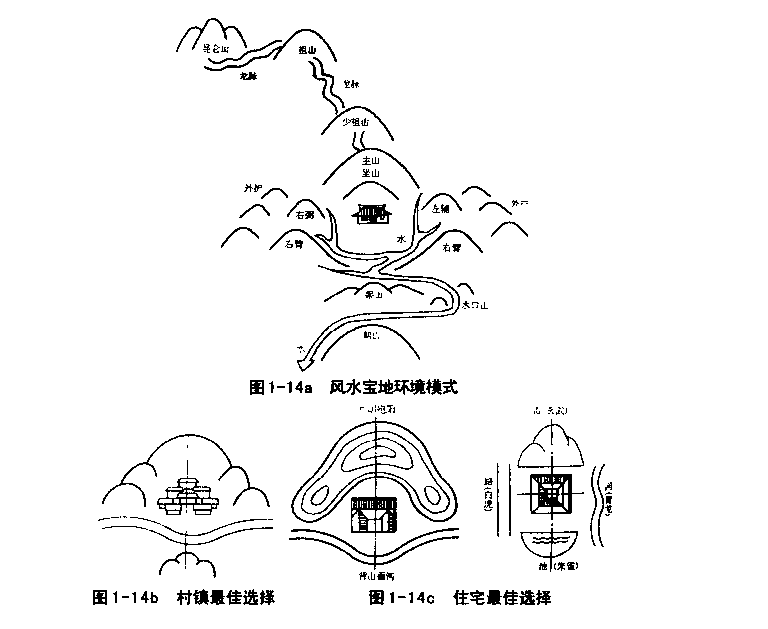 如何看施工工地风水(怎么看风水)