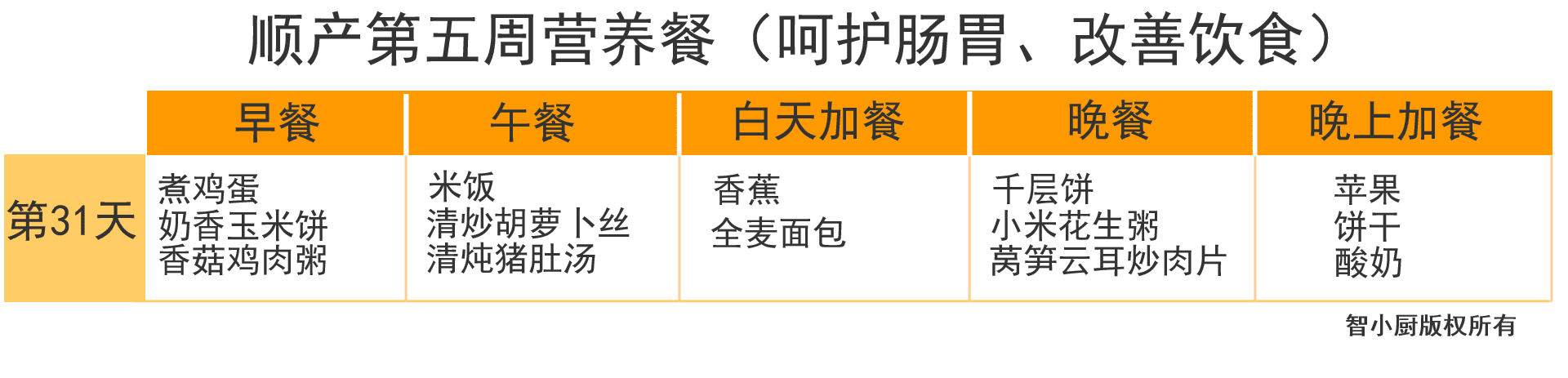 产妇月子食谱大全(产妇第一周月子餐食谱)