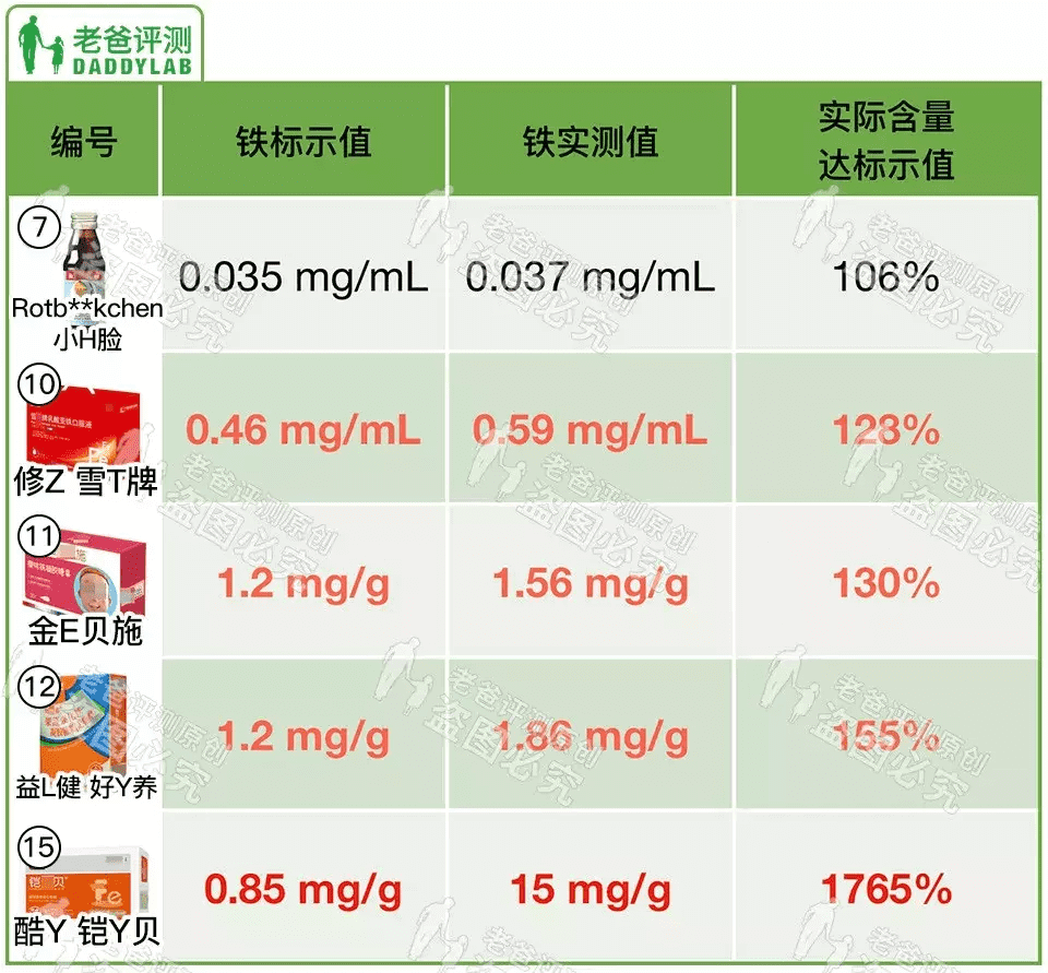 补铁剂(常用补铁剂)