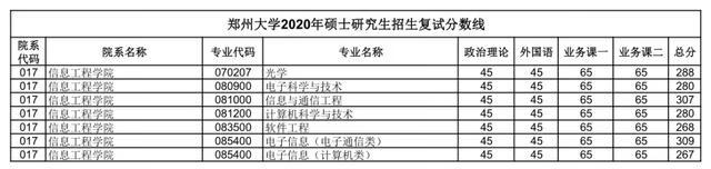 郑大考研论坛网(郑州大学考研论坛贴吧)