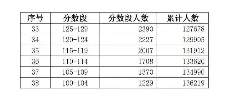 广东志愿填报时间2020(广东省报高考志愿时间)