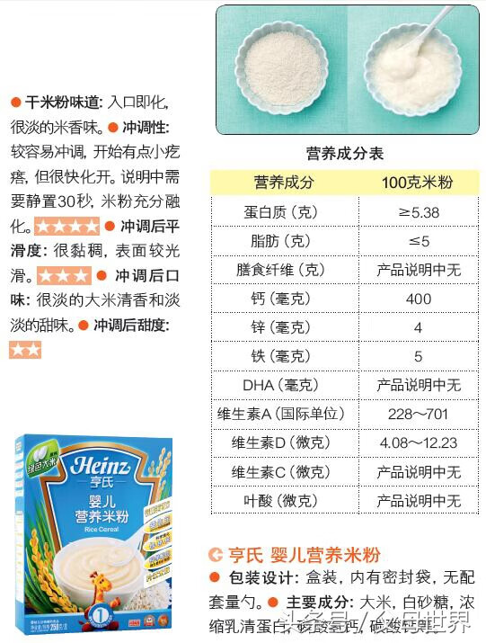 婴幼儿米粉哪个牌子最好(婴幼儿高铁米粉哪个牌子好)