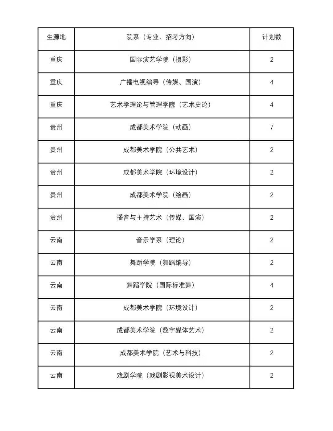 四川音乐大学是几本(四川音乐学院是一本还是二本)