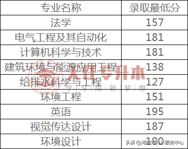 郑州华信学院成绩查询(郑州华信学院简介)