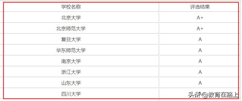 四川大学最好的专业有哪些(四川大学最著名的专业)