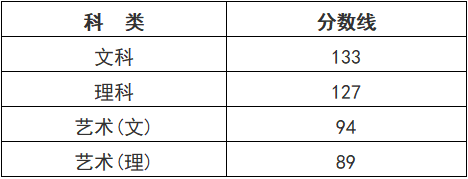 最新！浙江省成人高考分数线发布 傍晚可查询成绩