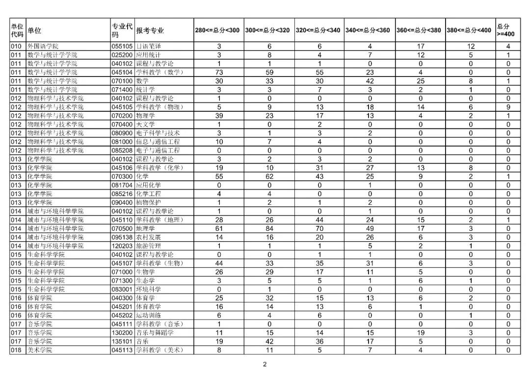 华中师范大学研究生院官网(华中师范是985还是211大学)