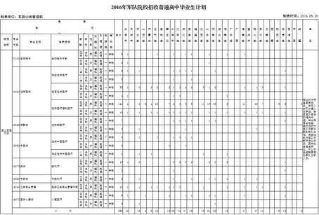 解放军理工大学录取分数线2019(解放军理工大学录取分数线2019)