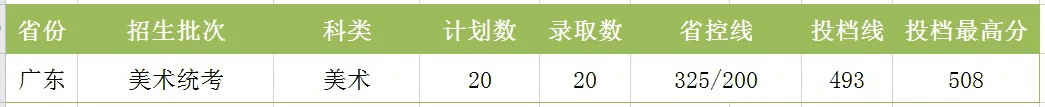 湖南工程学院分数线2020(湖南工程技术学院2020分数线)