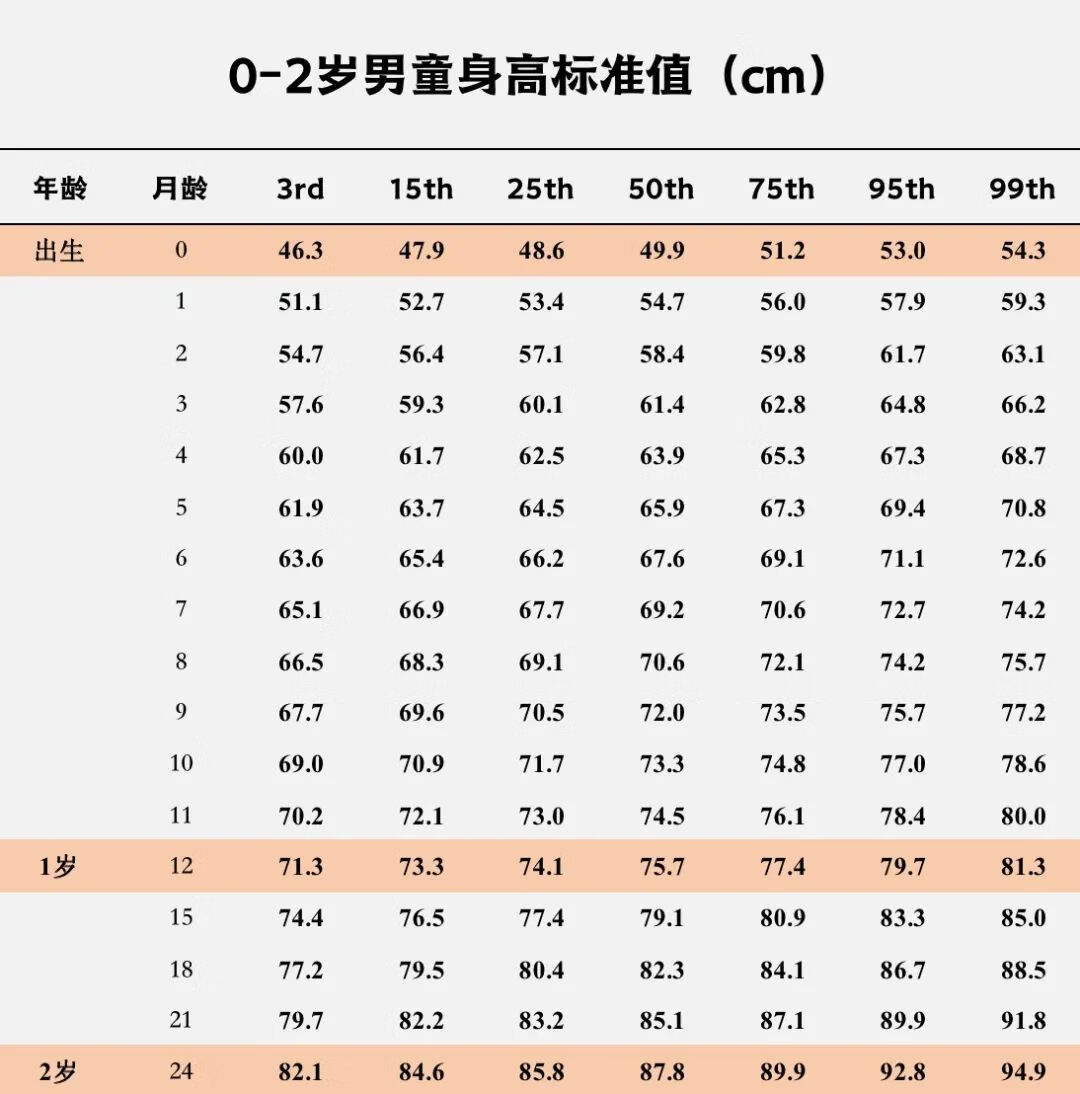 7岁儿童长高食谱(有助孩子长高的营养食谱)