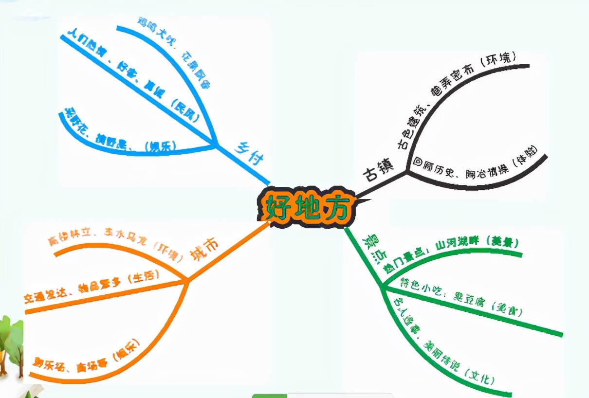 关于名胜古迹的作文(游览中国名胜古迹的作文)