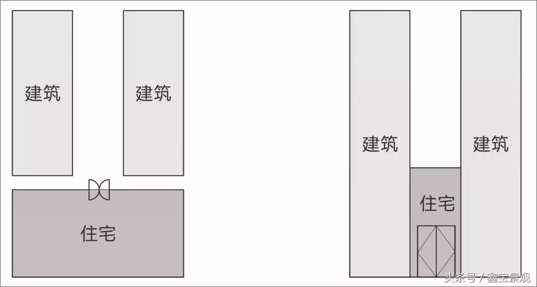 别墅花园形状风水(别墅庭院景观与风水)