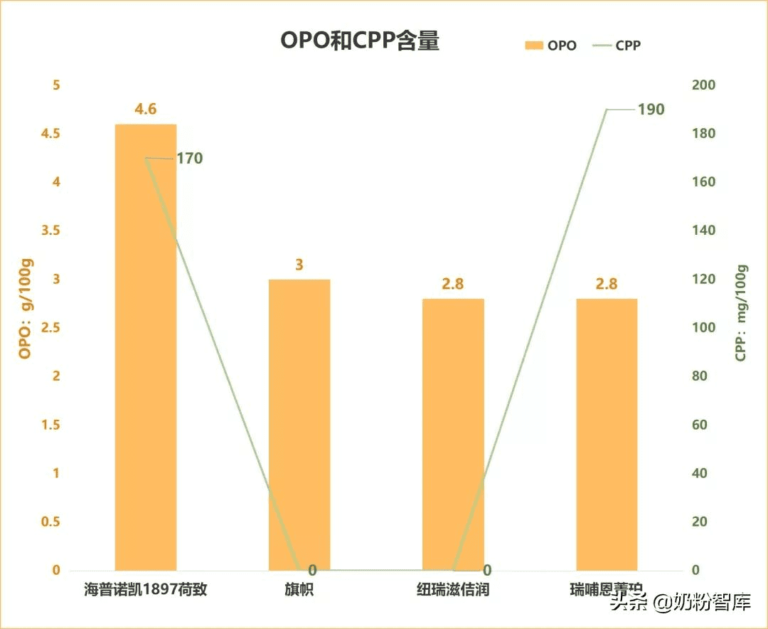 新西兰奶粉品牌排行榜10强(新西兰奶粉有哪些牌子的)