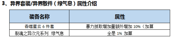 男柔道技能加点(男柔道三觉加点)