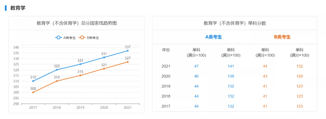 考研初试成绩分数线(历年国家线考研分数线)